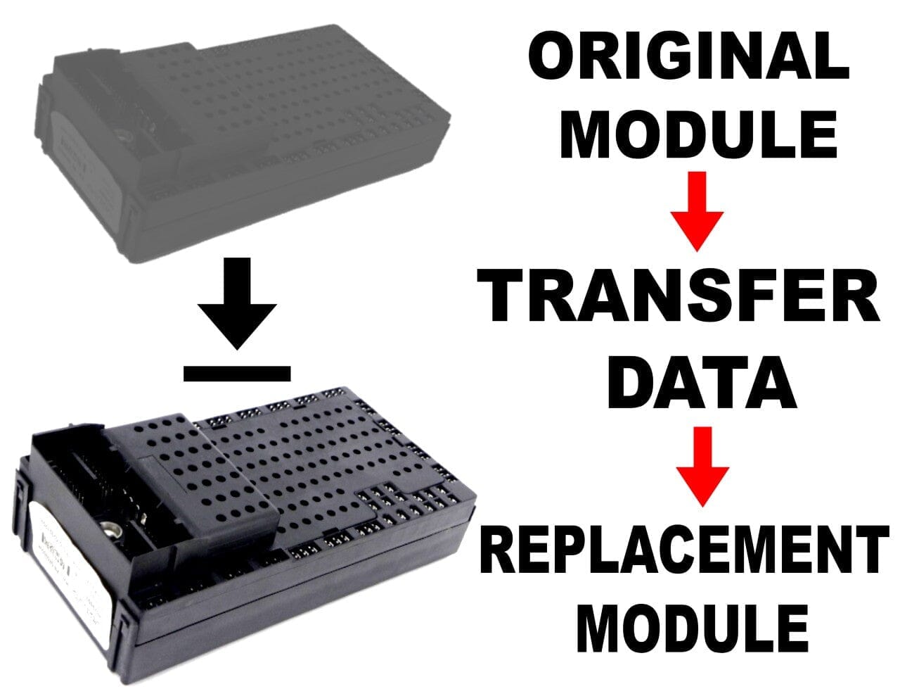 1999-2004 Volvo CEM Cloning Service (DATA Transfer) ECU Repair Service Automotive Circuit Solutions 